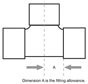 C03_Fig03_01