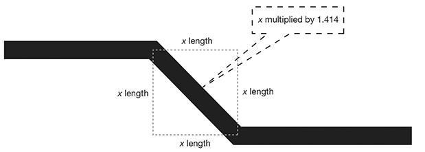 C03_Fig03_03
