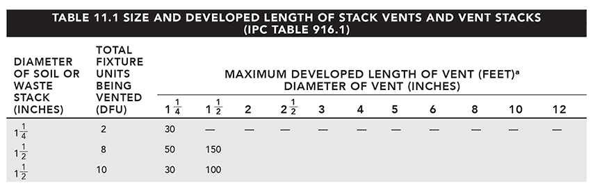 table_11.1a
