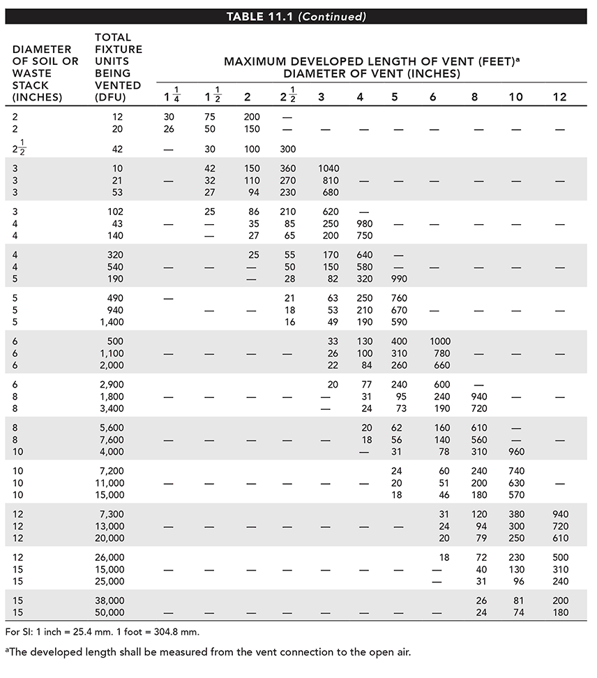 table_11.1b