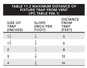 table_11.2