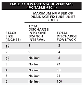 table_11.3