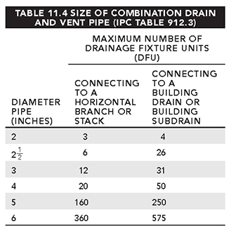 table_11.4