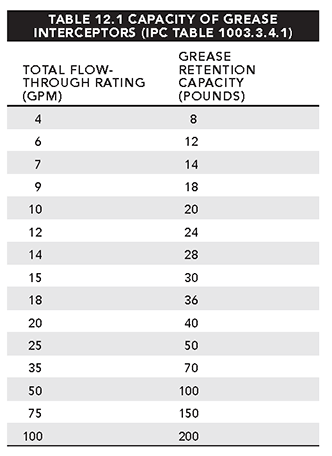 table_12.1