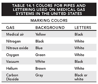 table_14.1