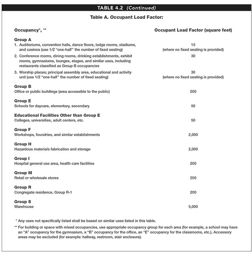table_4.2e