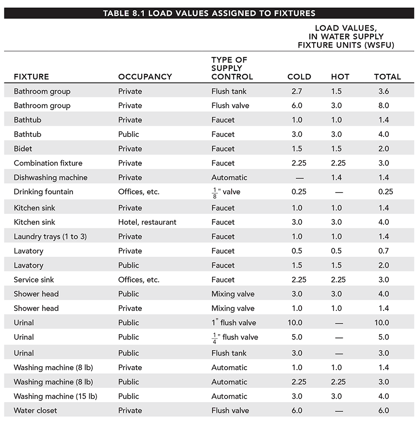 table_8.1a