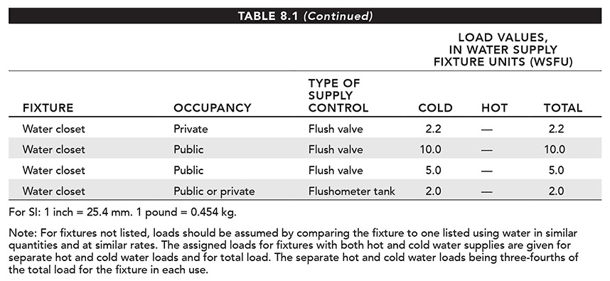 table_8.1b