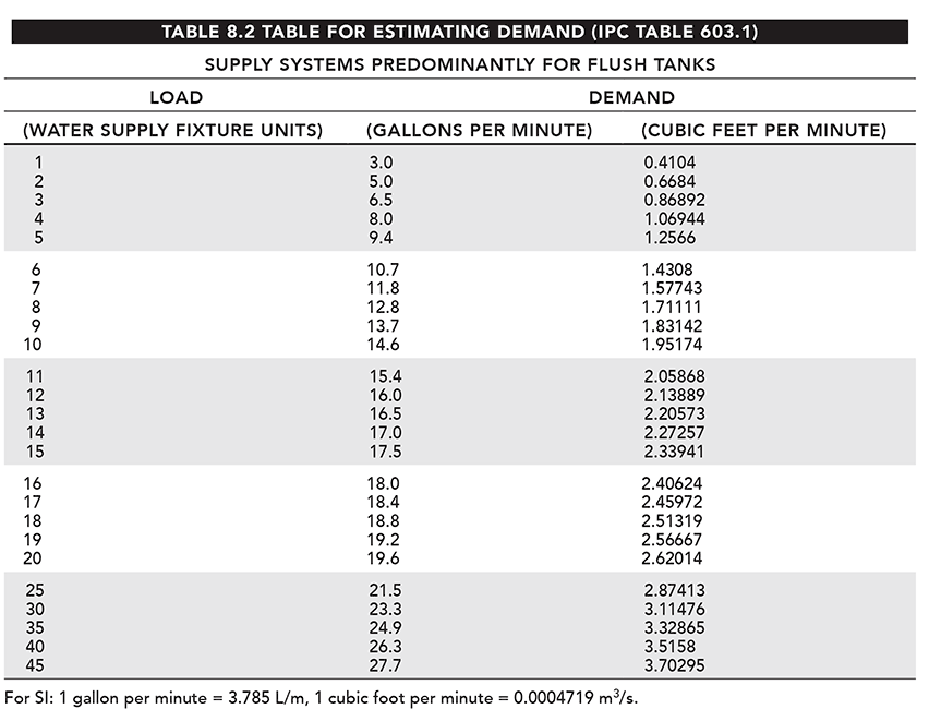 table_8.2