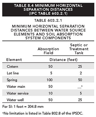table_8.4