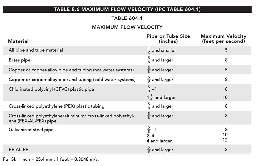 table_8.6