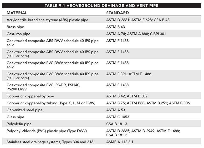 table_9.1