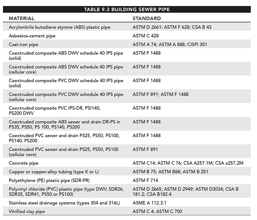 table_9.3
