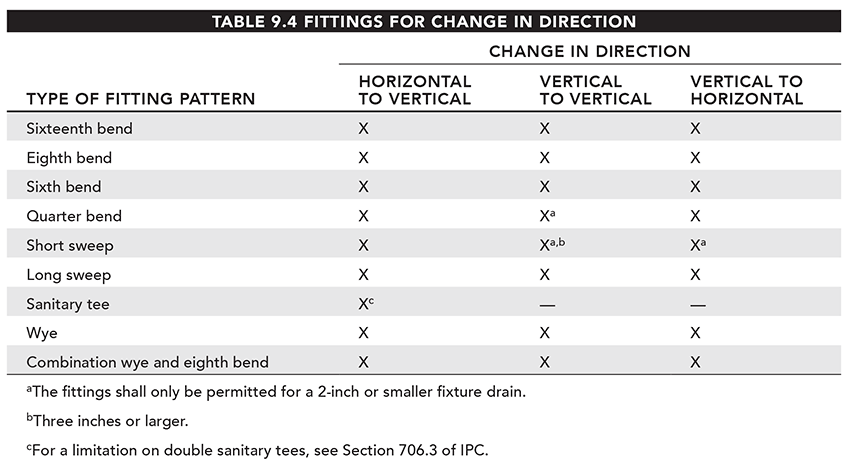 table_9.4