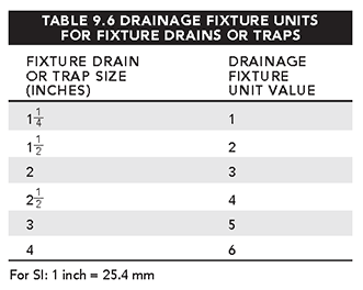 table_9.6