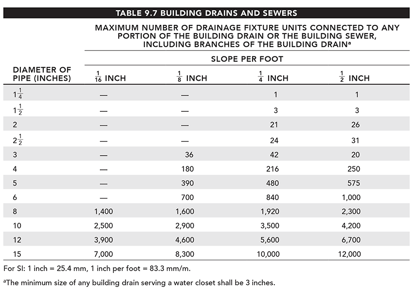 table_9.7