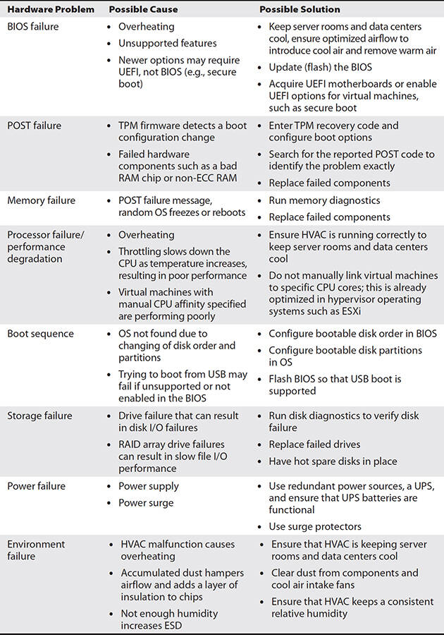 Images