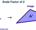 Image: Preimage of a Transformation