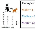 Image: Measure of Center