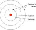 Image: Bohr model of the atom