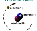 Image: Neutrons