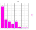 Image: Graph