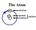 Image: Atoms