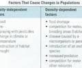 Image: Limiting factor