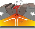 Image: Divergent Plate Boundary