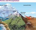 Image: Leeward slopes
