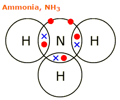 Image: How do we draw covalent bonds?