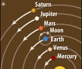 Image: heliocentric
