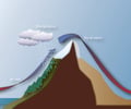 Image: Windward