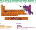 Image: Where are the nonmetals located on the periodic table?