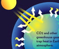 Image: greenhouse gases