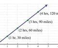 Image: proportional relationship