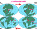 Image: continental drift
