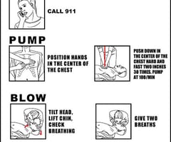 Image: Adult CPR skills >12 years old