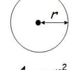 Image: Area formula of a circle