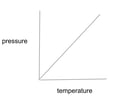 Image: What is the relationship between pressure and temperature?