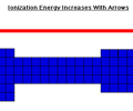 Image: What is the trend of ionization energy in the periodic table?