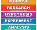 Image: Scientific Method