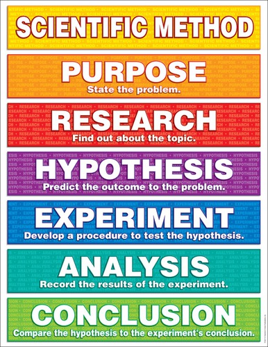 Image: scientific method