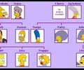 Image: lineage groups