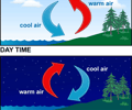 Image: convection