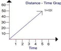 Image: shows constant speed