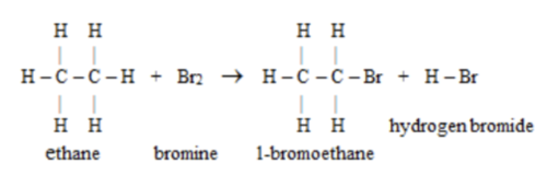 Image: What is substitution?