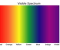 Image: visibility