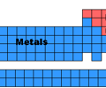 Image: Where are the metals located on the periodic table?