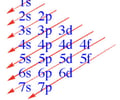 Image: What is different about electron configuration notation for atoms with over 18 electrons?